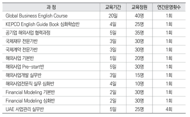 인재개발원 해외사업부문 원자력 분야 교육과정