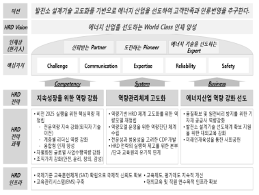 한국전력기술 HRD 전략체계