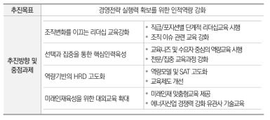 한국전력기술 2017년 교육훈련추진체계