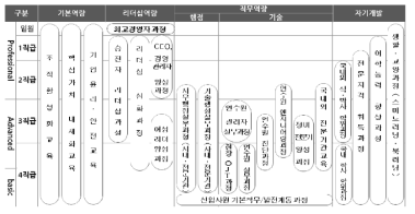 한전KPS 교육훈련체계