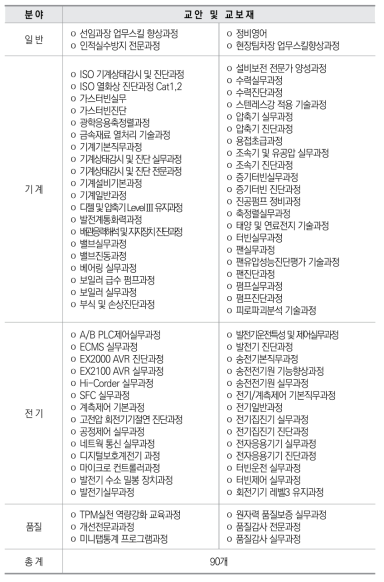 한전KPS 교육교재 활용현황