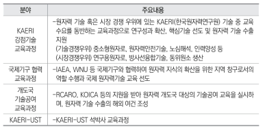 국제교육분야별 주요내용