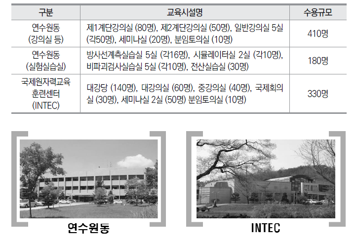 원자력교육센터 시설 현황