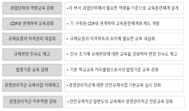 한국원자력안전기술원 교육훈련 체계 강화 방향