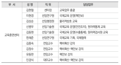 한국원자력통제기술원 교육훈련센터