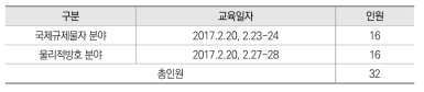 INSA 원자력검사원 교육현황 (2017년도)