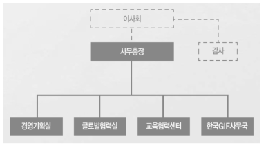 한국원자력협력재단 조직도