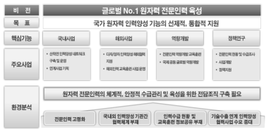 교육협력센터 비전체계도