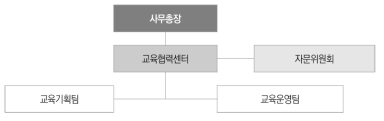 한국원자력협력재단 교육협력센터 조직도