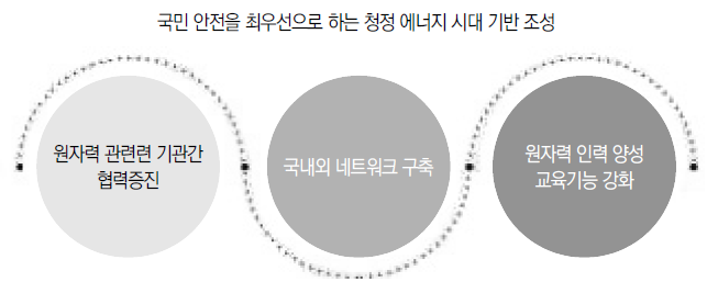 한국원자력산업회의 사업비전