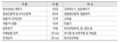 한국원자력안전아카데미 교육 기자재 현황