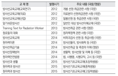 한국원자력안전아카데미 교재 발간현황