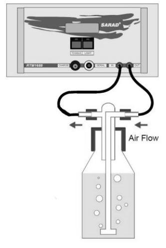 Sample bubbling process using RTM1688