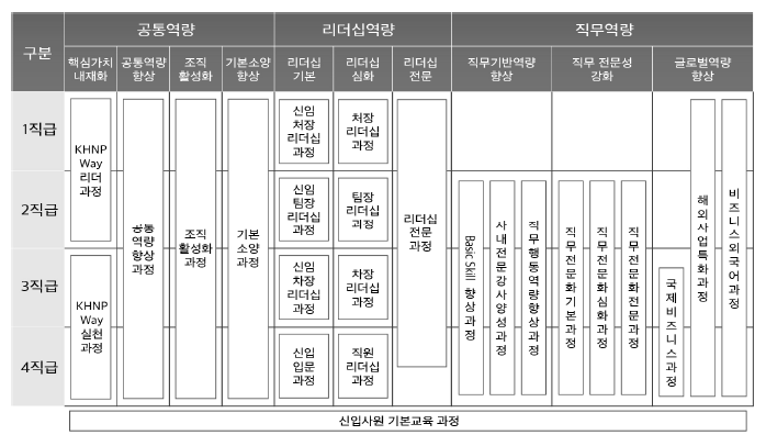 교육훈련체계