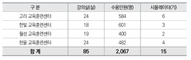 강의실 현황