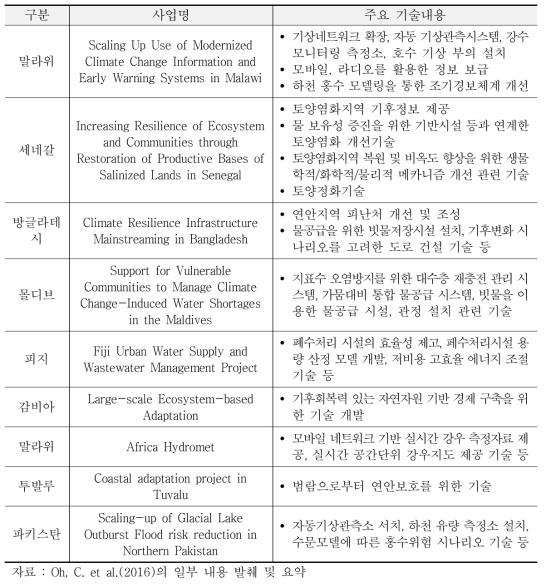 GCF의 재정투자가 확정된 사업에서 나타난 적응기술