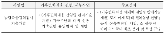 농림축산검역검사기술개발사업 기후변화적응 관련 사업