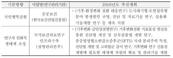 복지부 기후변화적응 관련 R&D