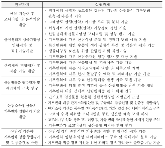 산림과학 연구 마스터플랜상의 기후변화 영향평가 및 적응 전략 및 실행과제