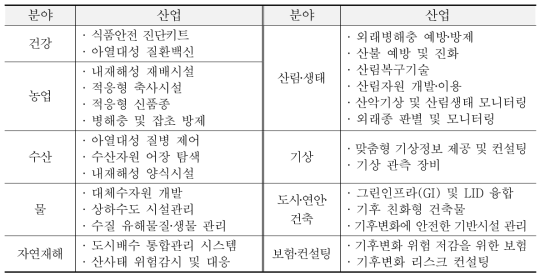 기후변화 적응부문 27개 유망산업(환경부, 2014b)