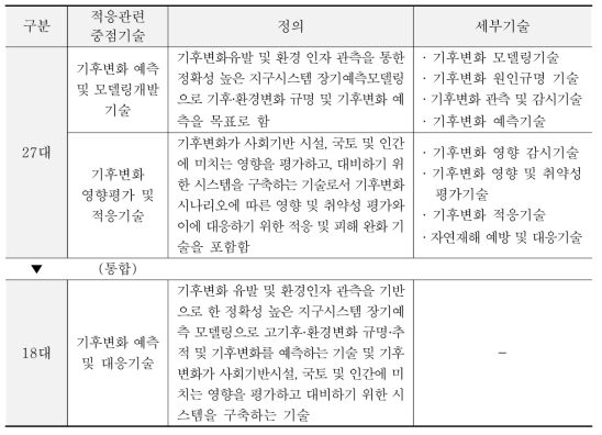 중점녹색기술에서의 기후변화 적응 관련 기술에 대한 정의