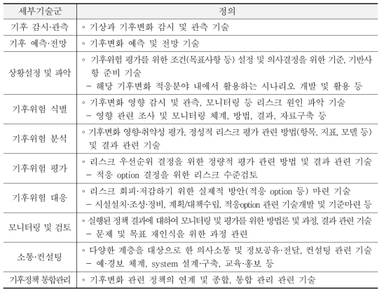 세부기술군 1차 수정안 기술정의