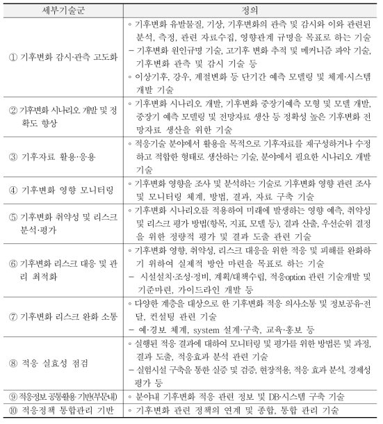 세부기술군(최종안) 기술정의