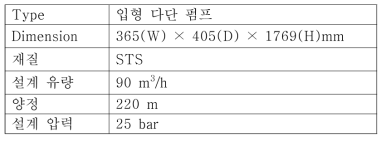 펌프 주요 사양