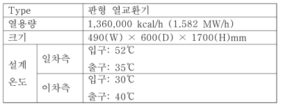 열교환기 주요 사양