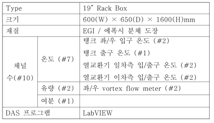 제어 판넬 주요 사양