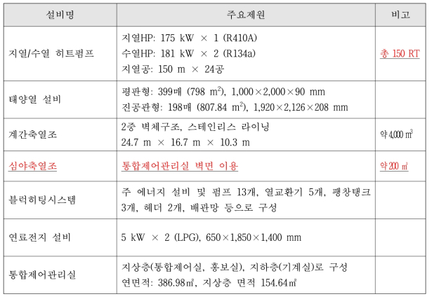 신재생에너지 설비 제원