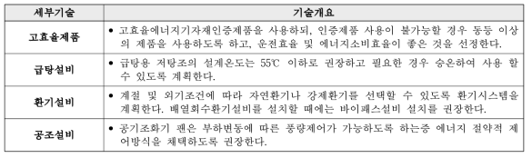 기계분야 에너지 절약부분