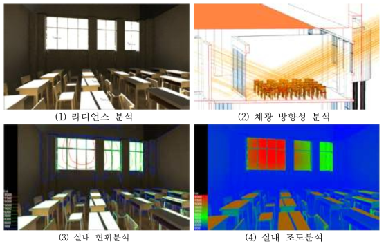 고등학교의 동측면 빛 환경 영향평가 결과