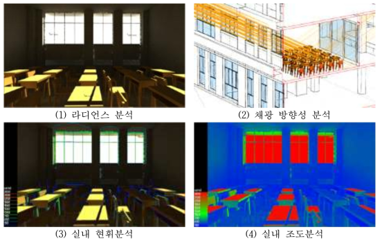 고등학교의 서측면 빛 환경 영향평가 결과