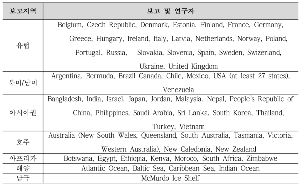 독성남조류 대번성에 대한 보고 사례 (Carmichael 1997, Codd et al. 1999, Hitzfeld et al. 2000, Hummert et al. 2001, Siame et al. 2001, Cuvin-Aralar et al. 2002, Jones and Jones 2002, Krienitz et al. 2002)