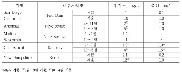 미국 하수처리장의 계절 특성을 반영한 방류수 수질기준 사례(자료:http://www.epa.gov)