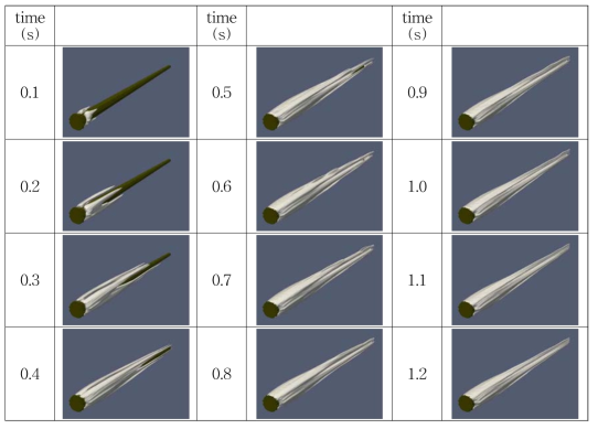 Diagonal contour of case1 according to time (air volume fraction = 0.1)