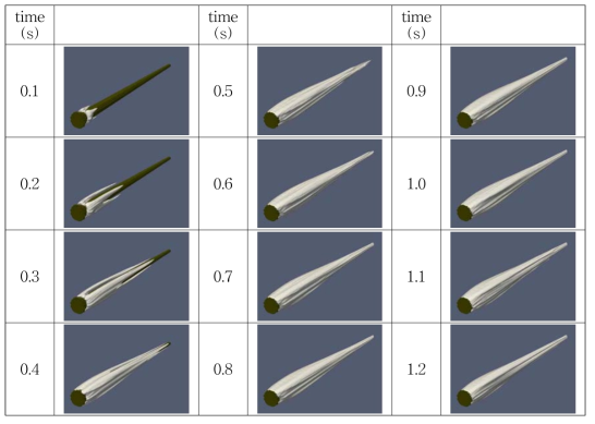 Diagonal contour of case2 according to time (air volume fraction = 0.1)