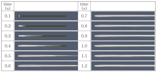 Side contour of case2 according to time (air volume fraction = 0.1)