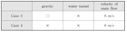 Boundary condition of case3 & case4