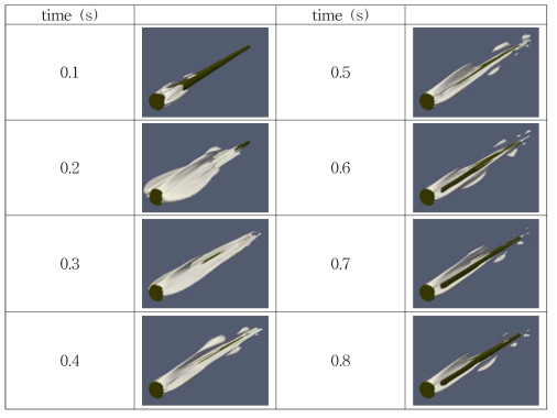 Diagonal contour of case4 according to time (air volume fraction = 0.1)