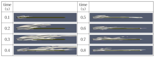 Side contour of case3 according to time (air volume fraction = 0.1)