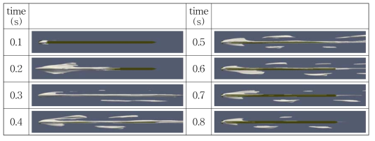 Side contour of case4 according to time (air volume fraction = 0.1)