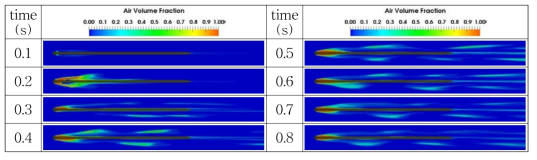 Evolution of air volume fraction of case4