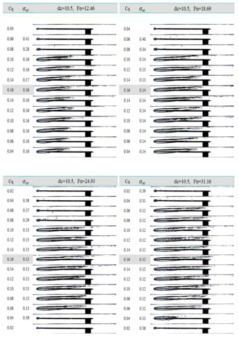 유속변화에 따른 분사공동의 이력 특성(dc=10.5)