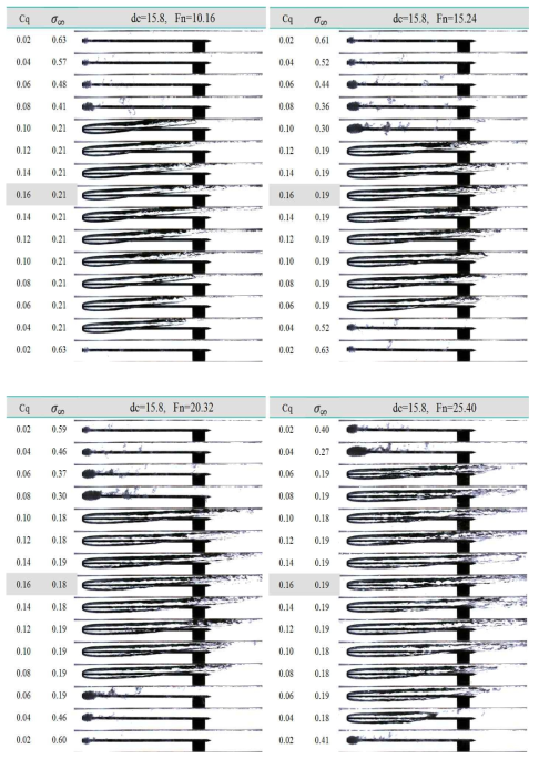 유속변화에 따른 분사공동의 이력 특성(dc=15.8)