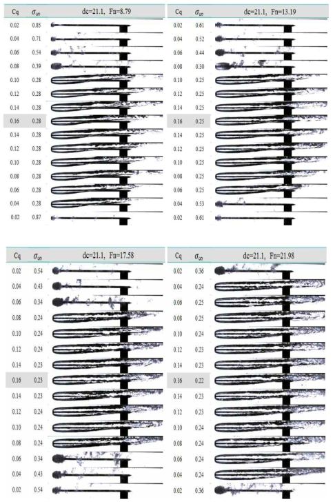유속변화에 따른 분사공동의 이력 특성(dc=21.1)