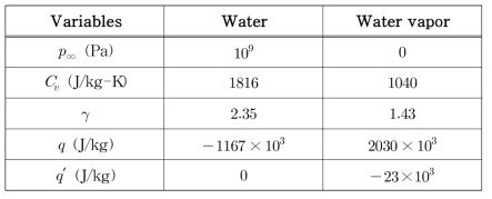 SG EOS parameters for liquid and vapor water