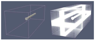 Grid generation for 3D domain