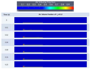 Air Volume Fraction of Cq =0.12